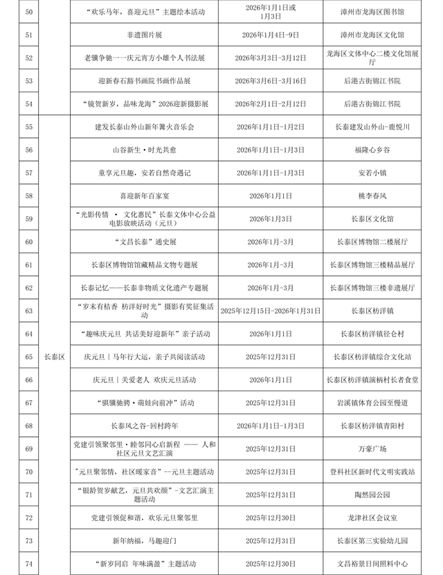 2025→2026让跨年更有仪式感！元旦假期漳州多彩文旅活动上线！
