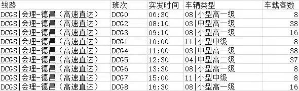 交通出行｜会理直达德昌、西昌、攀枝花专线来啦