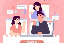 一图读懂|民办职业培训机构办学许可证该如何办理图片