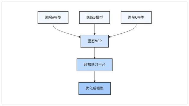 MCP：重构AI生产力——从协议标准到企业级智能体落地