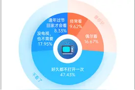 年轻人，你有多久没开过电视了？图片