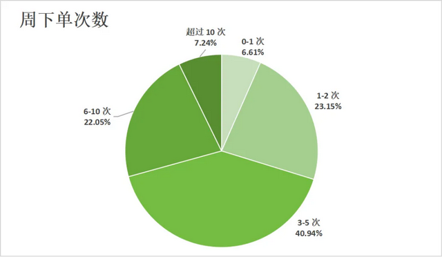 美团投资的喜茶上线淘宝闪购，外卖市场真的变天了