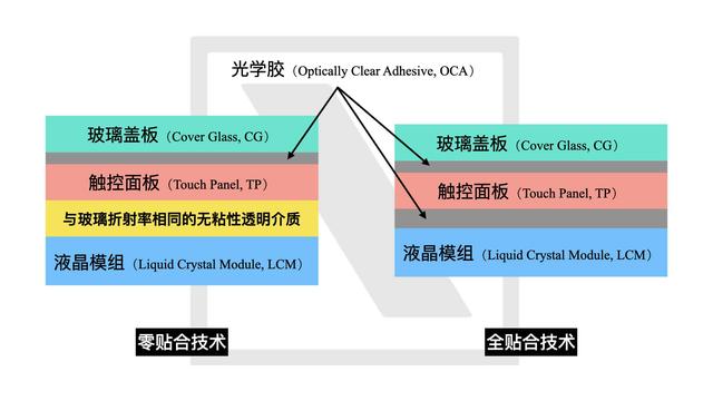 苹果怎么造「无折痕」iPhone