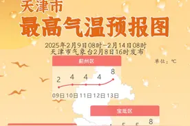 严寒告一段落，回温指日可待丨天津这些公交线路临时改道丨3月起，少交一笔钱丨多区道路施工出行注意图片