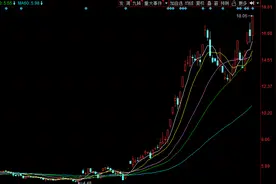 万丰奥威今日涨停 深股通席位净卖出2.18亿元图片