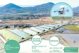 从“会种田”到“慧种田”（走进传统村落）图片