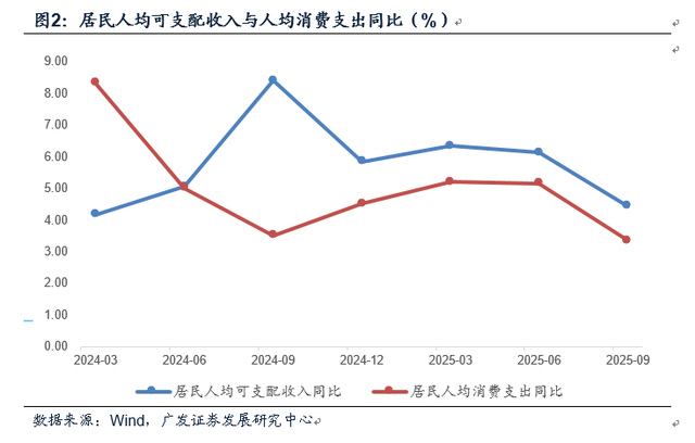 三季度经济数据哪些线索需要关注