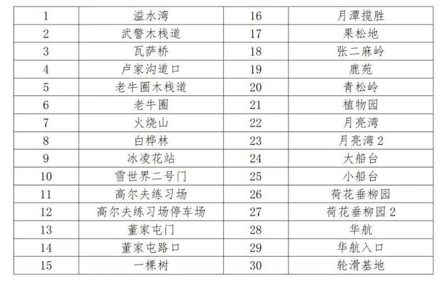 【速看】净月潭重要通知：有调整！