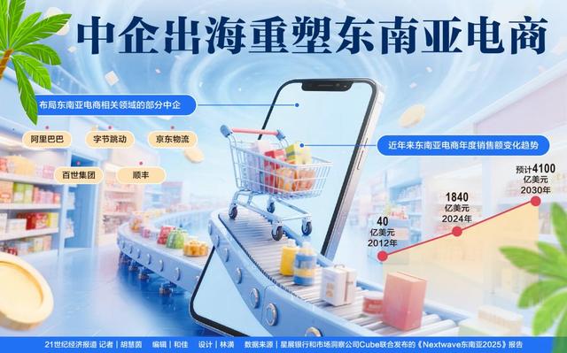 从“卖产品”到“搭基建” 中企出海重塑东南亚电商经济