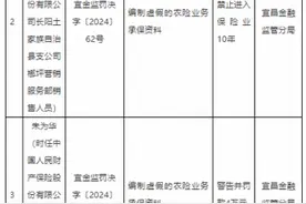 中国人民财产保险长阳土家族自治县支公司被罚36万元 一销售人员被禁止进入保险业10年图片