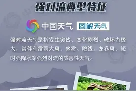 北京将再现8到10级雷暴大风和冰雹天气 周五晚高峰将受影响图片