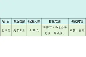 济南旅游学校（高中部）发布2025年艺体特长生招生简章图片