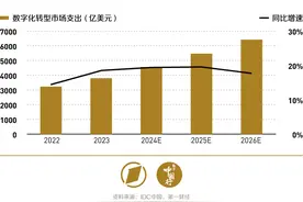 走进海康威视：数万种硬件产品，往数字场景里扎根丨数字中国行图片