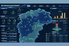 千库树标、万库提质， 现代化水库运行管理矩阵构建这样推！图片