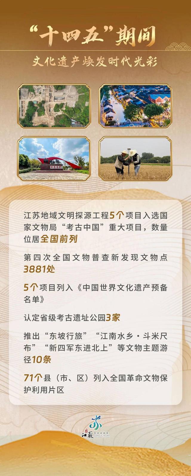 文化服务触手可及，文旅消费活力迸发：江苏文旅晒出“十四五”亮眼成绩单