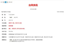 台风“蝴蝶”来了！会不会影响苏超？图片