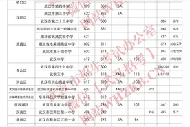 刚刚，录取分数线出炉！图片