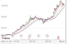 股价5年暴涨35倍，英伟达老员工“人均”百万富翁，部分开始“半退休”，新员工内心不平衡图片