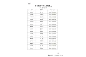 @山东高考生：今起模拟志愿填报图片