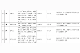 山东新高考“非物化”考生滑档居多，选科或成突围关键图片