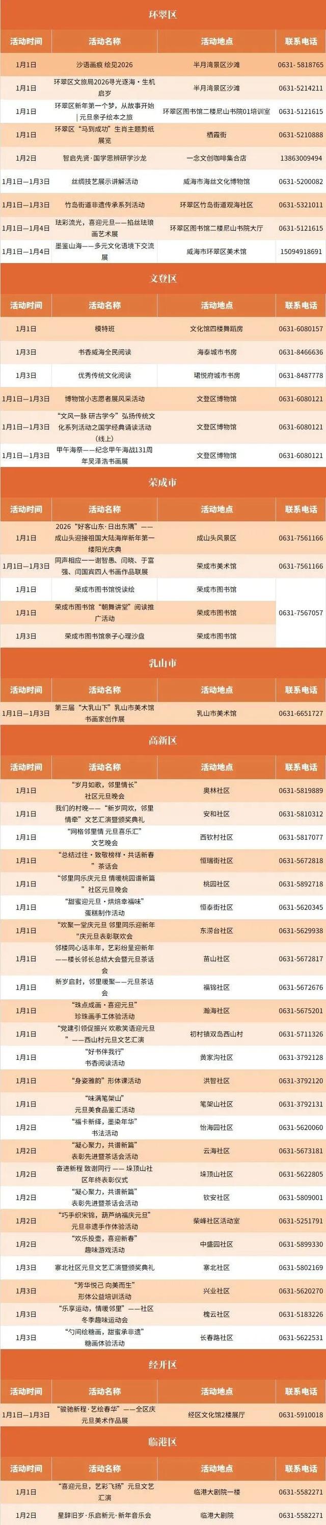 赴新岁之约，威海文旅“跨年大餐”来了！