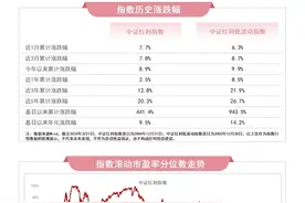 红利“双子星”本周回调，红利ETF易方达（515180）、红利低波动ETF（563020）等布局A股高股息资产图片