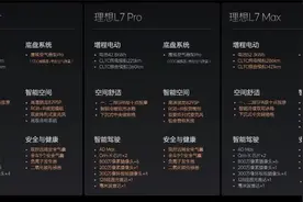 都市车界|2024款理想L系列全系升级，老车主直呼“太羡慕”图片