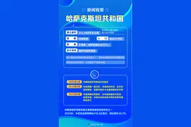 （图表）新闻背景｜哈萨克斯坦共和国图片