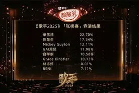 《歌手2025》首演单依纯夺冠，林志炫回应争议：“用心良苦”图片