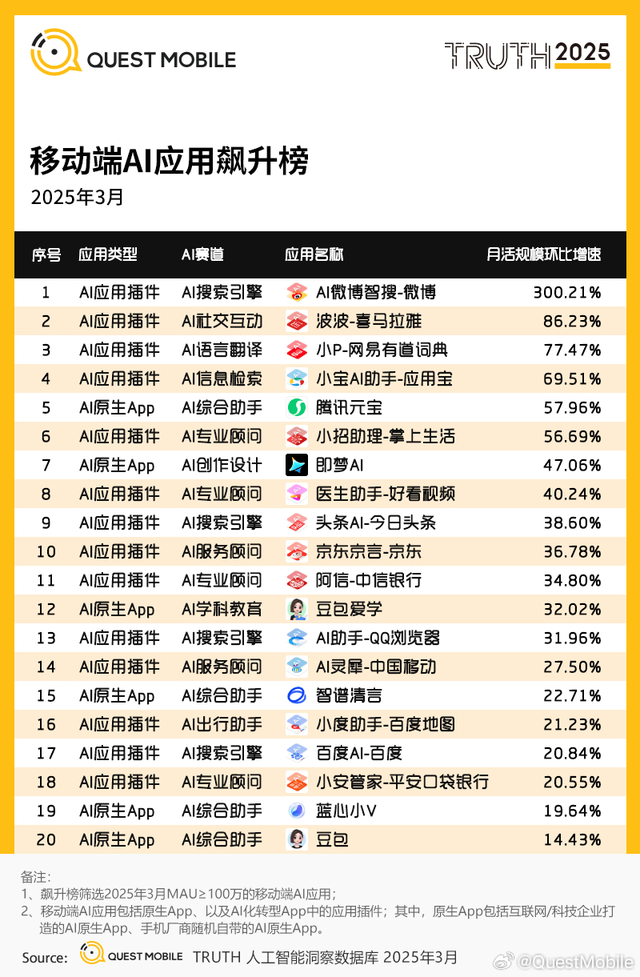 AI搜索的胜负手，在内容生态里