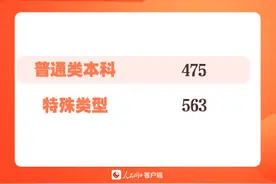天津2024高考分数线出炉图片