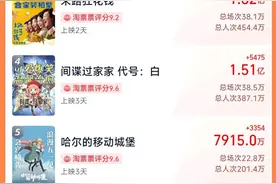 破9亿，上海领跑！图片