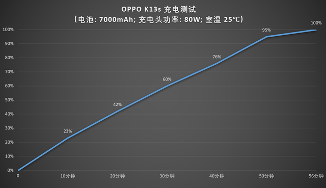 OPPO K13s评测：六年流畅持久耐用 大众手机也有越级体验
