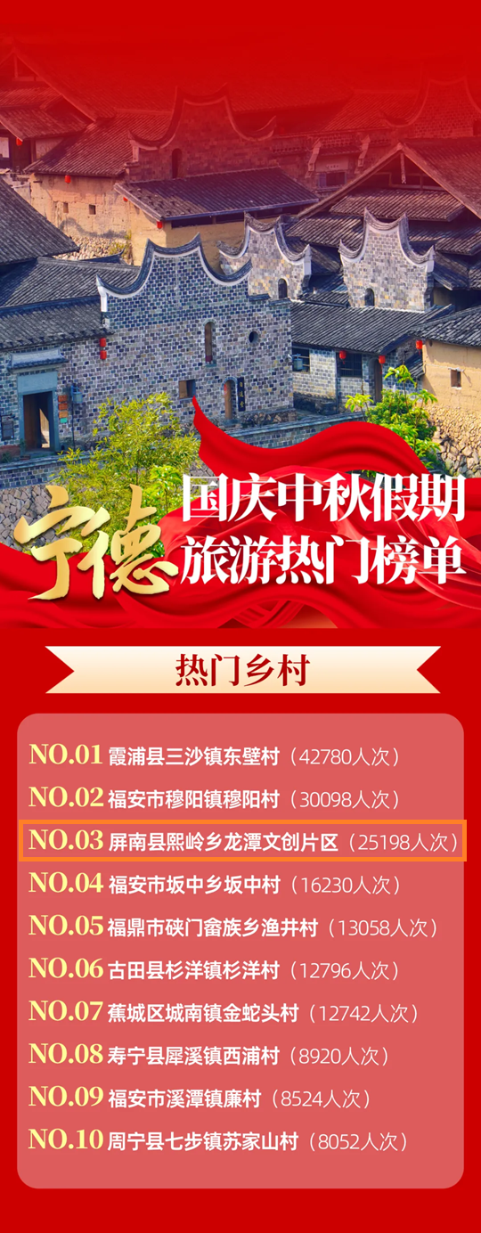 点赞！屏南这些地方上榜国庆中秋假期宁德旅游热门榜单！