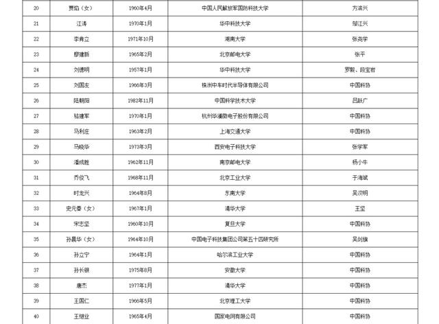 两院院士增选！浙江52人入围候选名单！