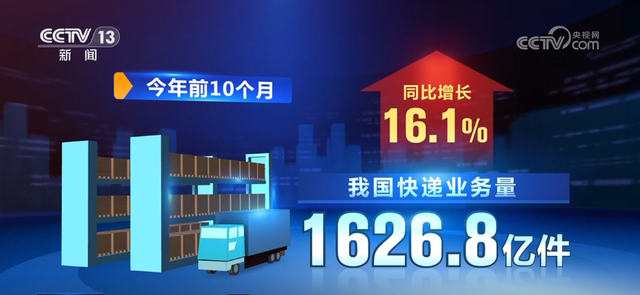 透过最新数据感知中国活力