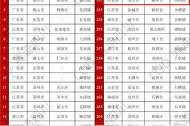 枣庄市2个镇入围2024镇域经济500强图片