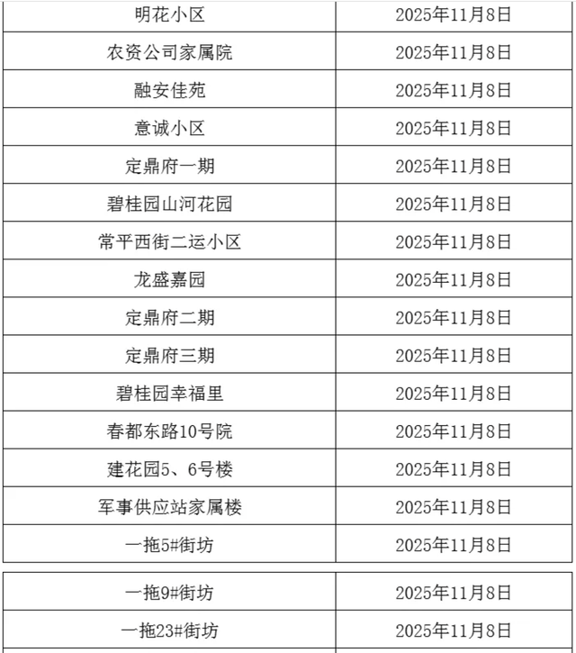 事关供暖！分批开阀！这些小区注意→