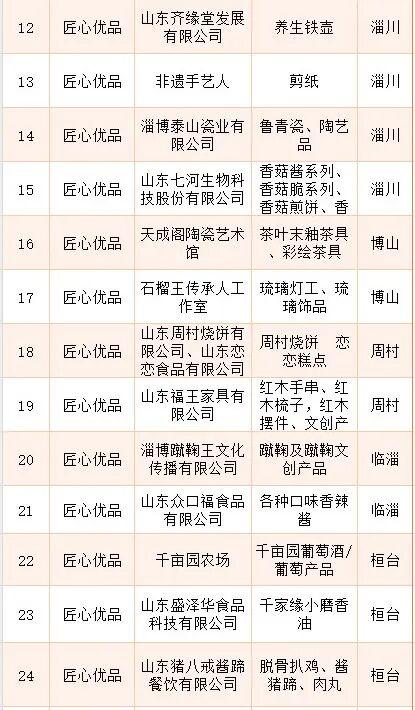 定了！12月6日-7日，就在淄博这里→