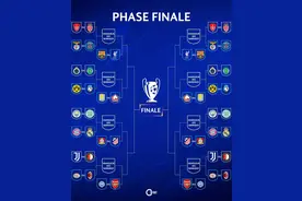 排名至关重要！新欧冠抽签规则：联赛阶段排名决定潜在对手和分区图片