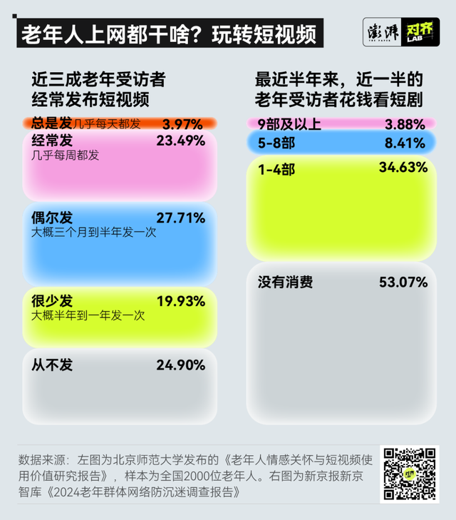 那些“染上网瘾”的老年人，要怎么和AI相处？