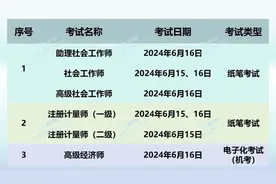 本周末，社工、高经、计量三项考试开考图片