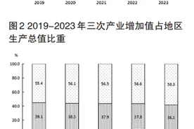 2023年福州市国民经济和社会发展统计公报图片