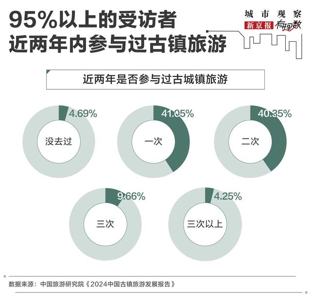 造价24亿，亏损10个亿：为什么有些古镇越来越不好玩了？