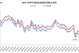 今夜降价1毛8，92号汽油重返“6”字头！图片