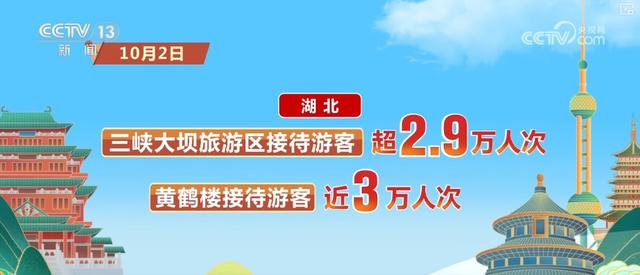 高涨、25.1亿元……借助“关键词+数据”感受出游热情 共享节日喜庆氛围