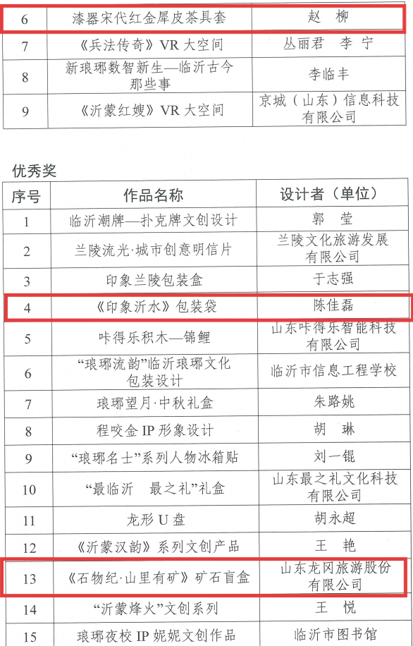 喜报！沂水县多件作品在“临沂市2025数字文化创新创意设计大赛”中斩获佳绩