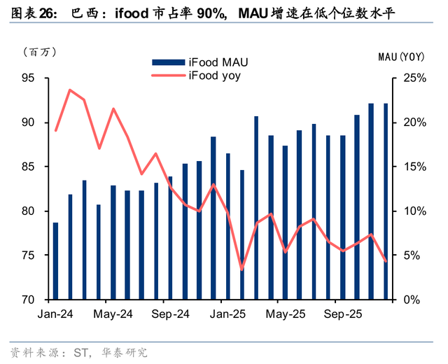 华泰 | 互联网：出行&外卖 - 存量优化与边界扩张共振下的利润兑现期