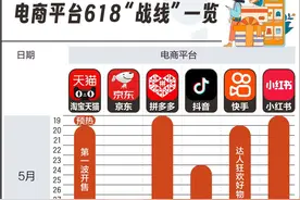 “618”电商战报出炉！今年有哪些变化？一文看懂最新趋势→图片