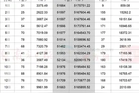 深圳17号线来了！一期环评征求意见｜深圳楼市早7条图片